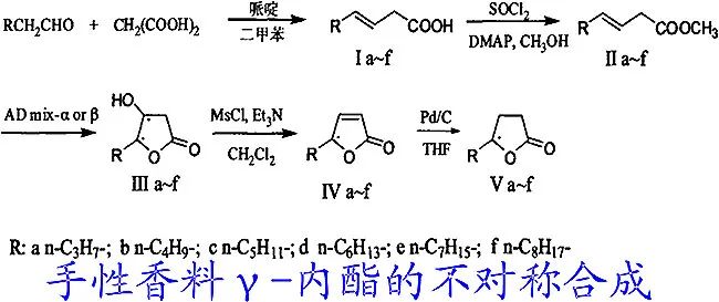 香水的香气从何而来？