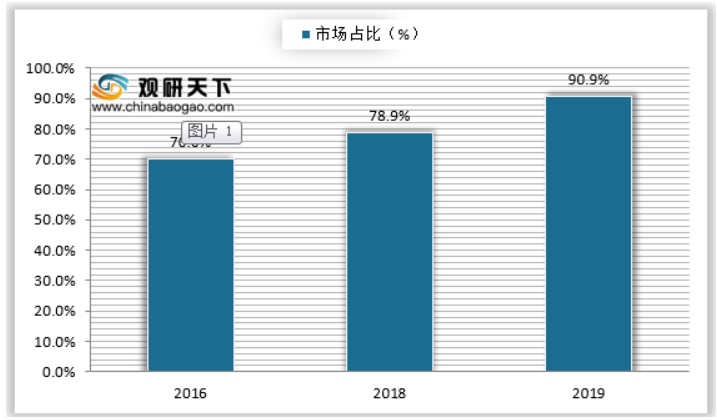 2021年我国香精香料行业集中度分析：全球龙头企业呈垄断趋势 我国市场较全球高度分散