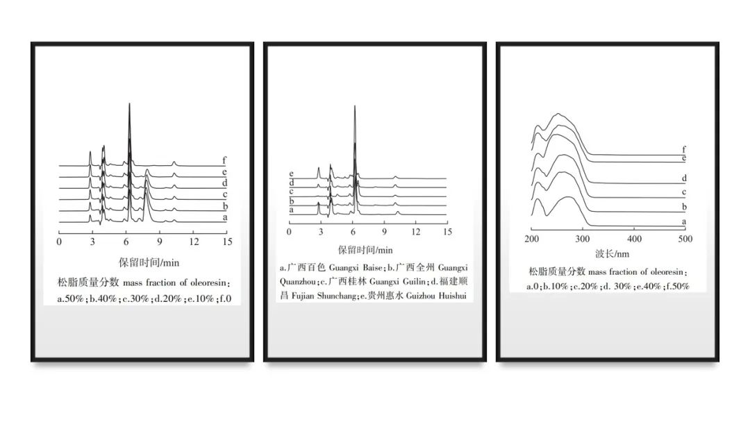 香精与香料(112)—白胶香