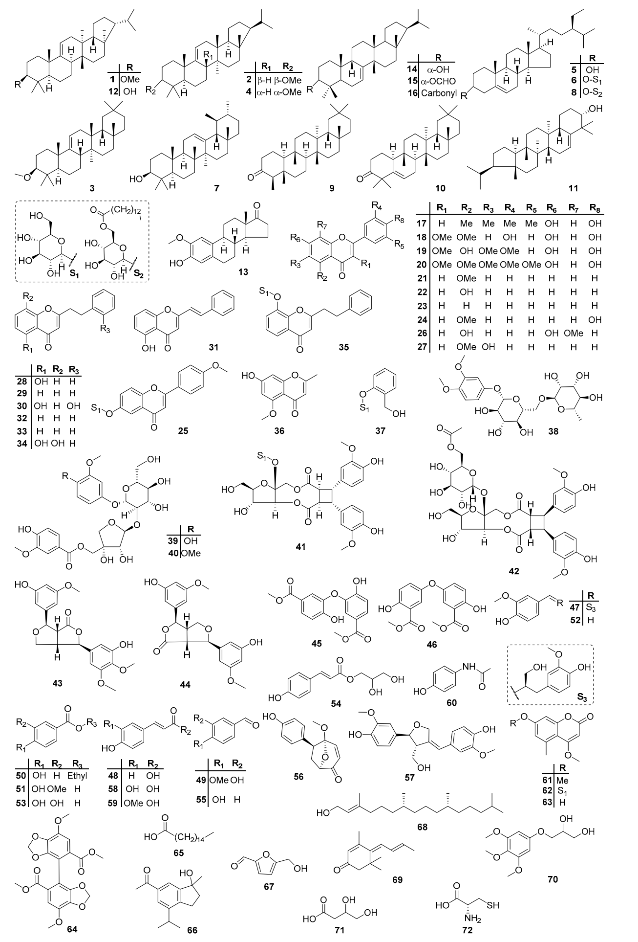 香精与香料(113)—白茅香
