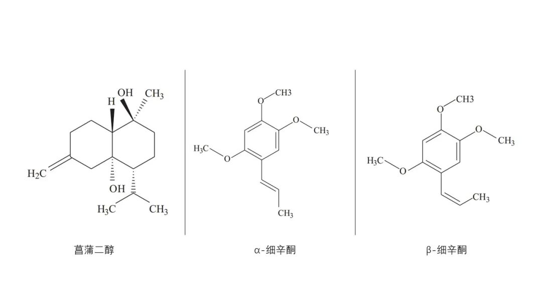 香精与香料(122)—菖蒲