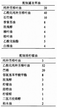 使用频率最高的香料品种之—芳樟醇
