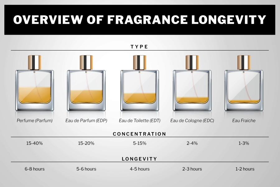 如何选择合适的香水?