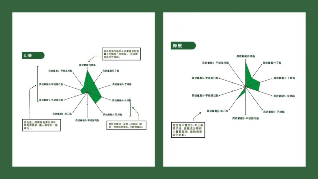 香精与香料(147)—芥末