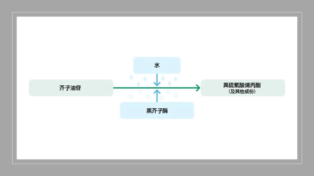 香精与香料(148)—山葵