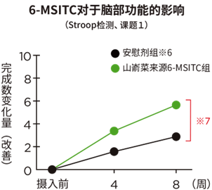 香精与香料(148)—山葵