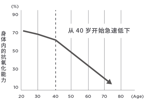 香精与香料(148)—山葵