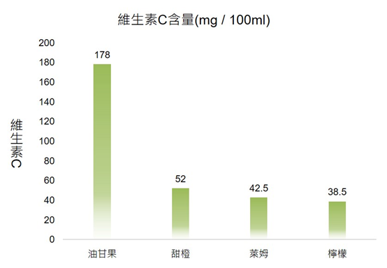 香精与香料(170)—油柑