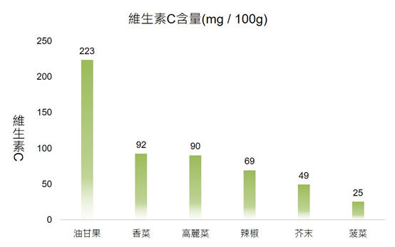 香精与香料(170)—油柑