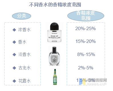 中国香料香精行业市场深度分析 