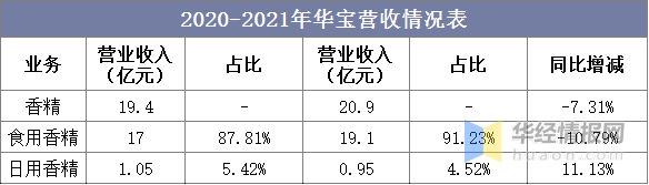 中国香料香精行业市场深度分析 