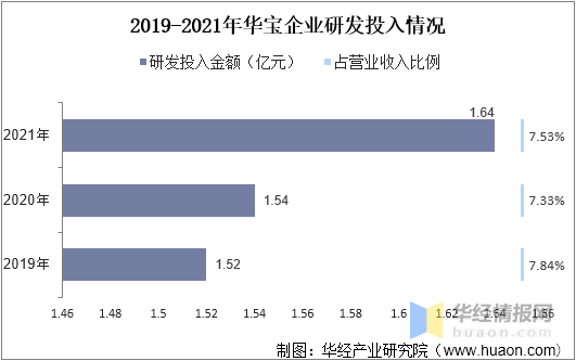 中国香料香精行业市场深度分析 