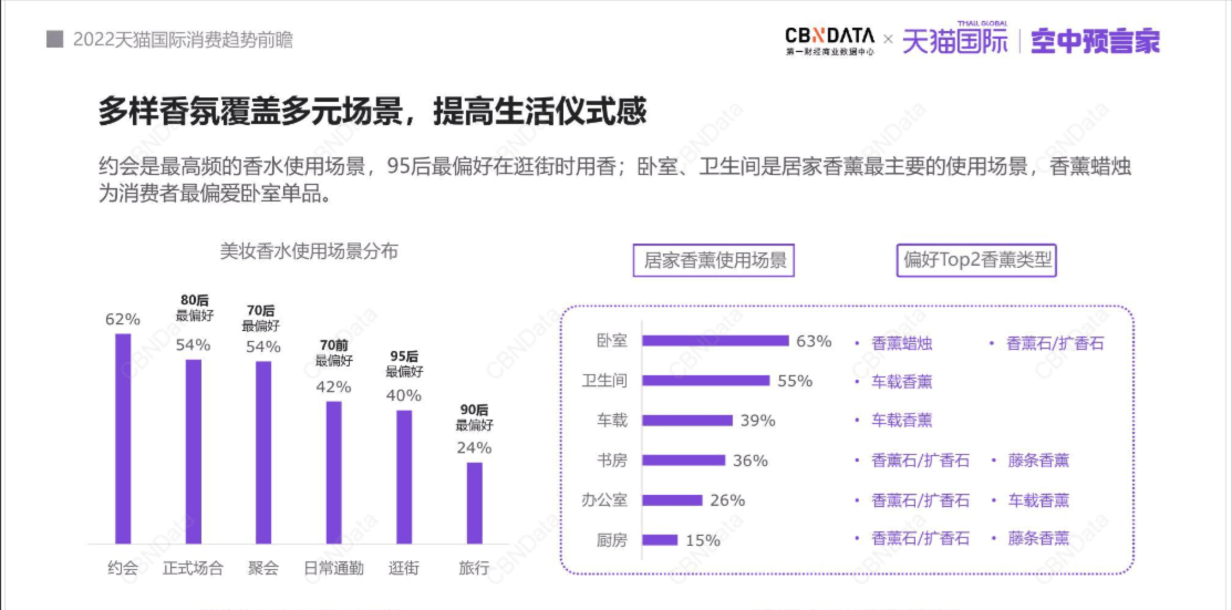 香薰用品如何在小红书种草推广？