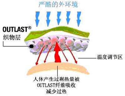 什么是微胶囊技术,都有哪些主要用途?