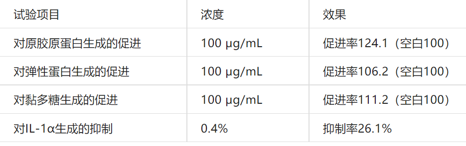 2022年护肤热门功效成分有哪些？