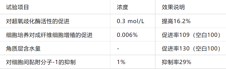 2022年护肤热门功效成分有哪些？