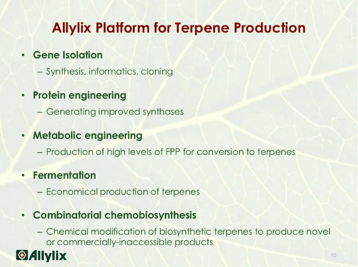 香料香精高新企业简介(5)——Allylix