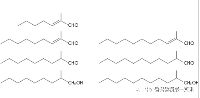 柑橘类香原料最新进展