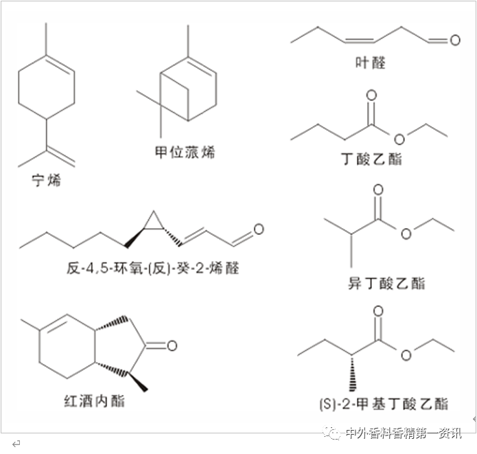 柑橘类香原料最新进展