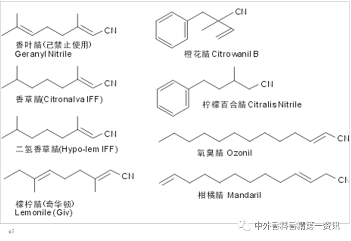 柑橘类香原料最新进展