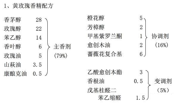 浅议玫瑰香精