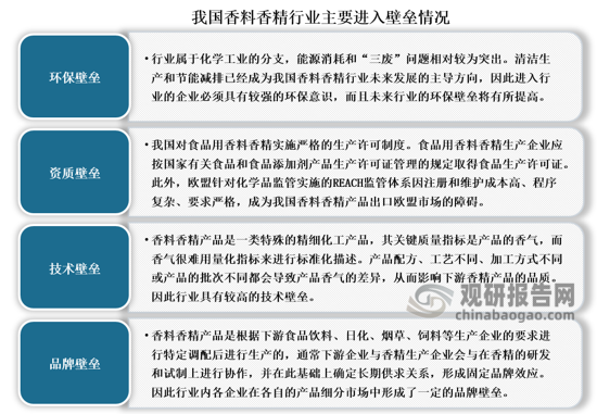 我国香料香精行业发展历程、现状及趋势 产品将向品质化、高端化发展