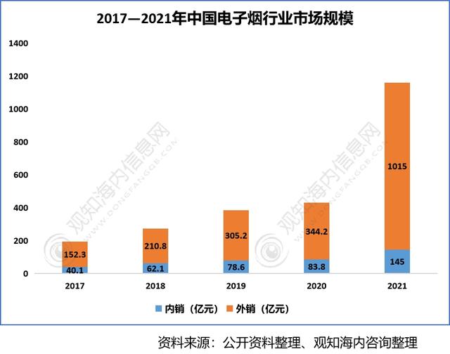2022年香料香精行业市场分析，下游产业保持快速增长趋势