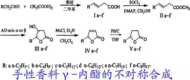 香水有什么化学背景？