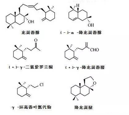 世界三大顶级珍稀香料