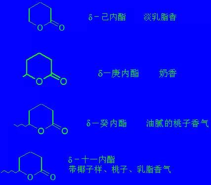 脂肪族类单体香料综述