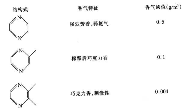 香料的分子结构与香气的关系