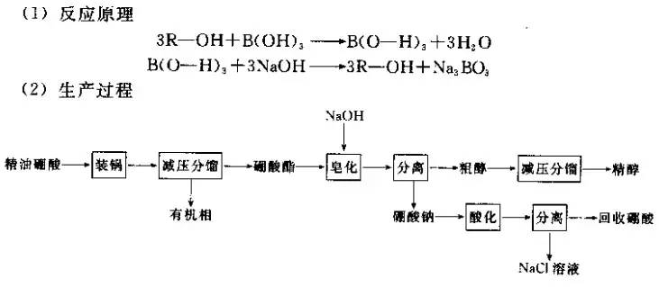 单离香料的生产方法