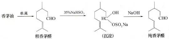 单离香料的生产方法