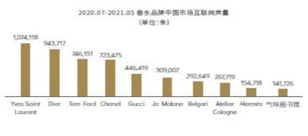 2022-2030年中国香氛行业的发展三大趋势