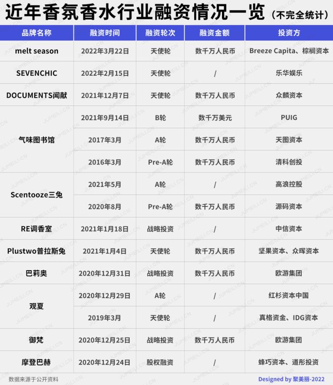 2022-2030年中国香氛行业的发展三大趋势