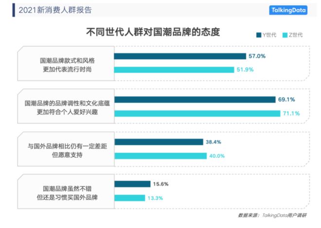 2022-2030年中国香氛行业的发展三大趋势