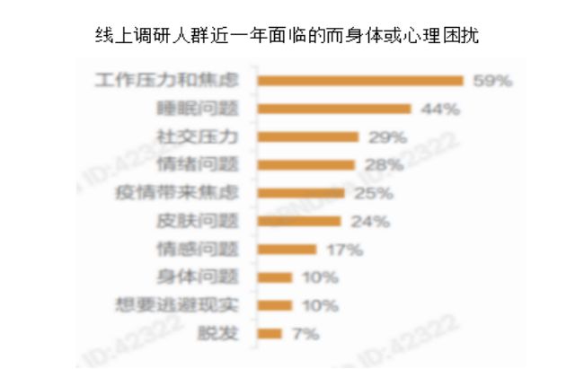 2022-2030年中国香氛行业的发展三大趋势