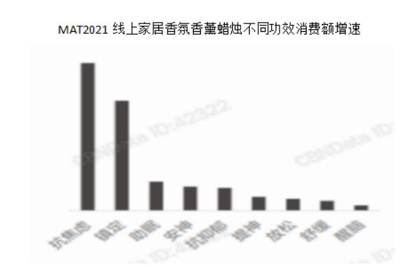 2022-2030年中国香氛行业的发展三大趋势