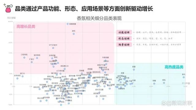 香氛品类分析及行业新趋势、消费者需求洞察