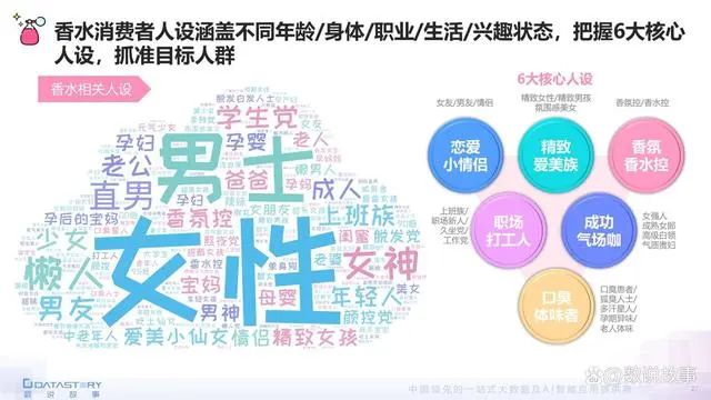 香氛品类分析及行业新趋势、消费者需求洞察