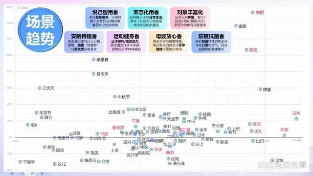 香氛品类分析及行业新趋势、消费者需求洞察