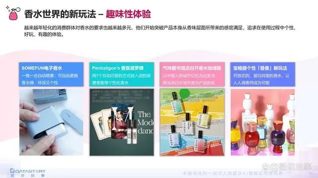 香氛品类分析及行业新趋势、消费者需求洞察