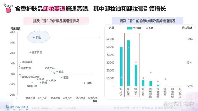 香氛品类分析及行业新趋势、消费者需求洞察