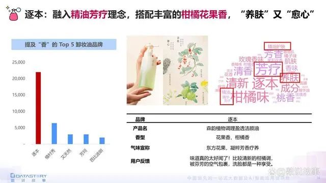 香氛品类分析及行业新趋势、消费者需求洞察