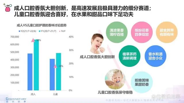 香氛品类分析及行业新趋势、消费者需求洞察