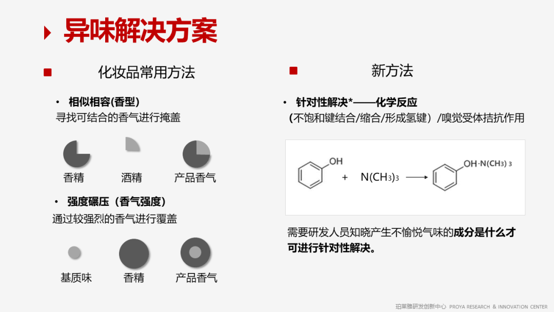 香精的常识及现代技术