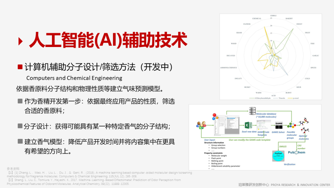 香精的常识及现代技术