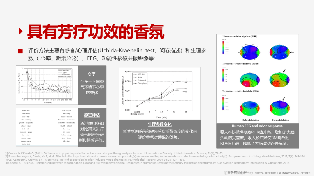 香精的常识及现代技术