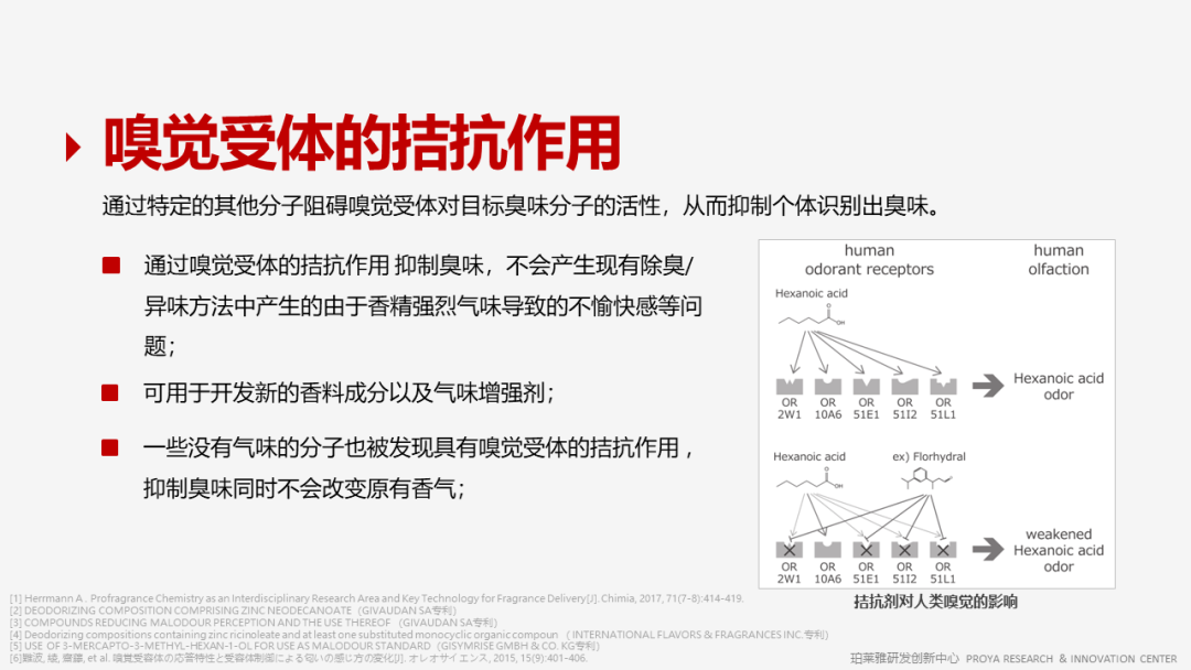 香精的常识及现代技术