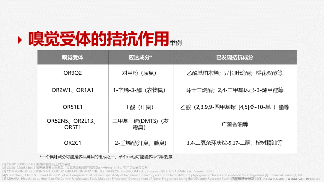 香精的常识及现代技术